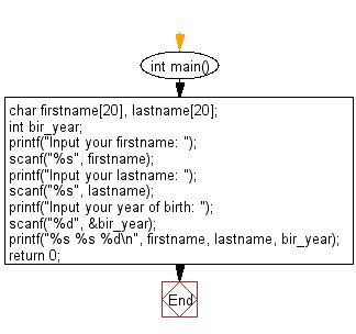 year of birth must be 4 numeric characters|C : Show firstname, lastname, and birth year sequentially.
